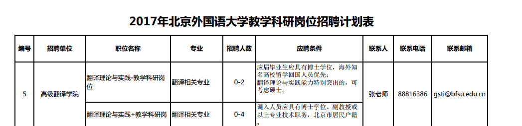 拉斯维加斯0567官方网站岗位你招聘